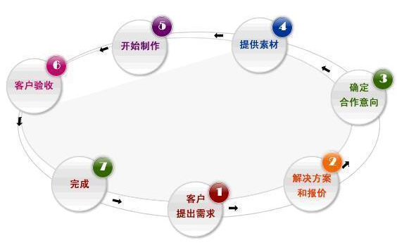 深圳網(wǎng)站建設幫助中心那些事！